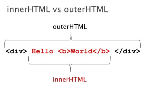 what is the meaning of innerhtml